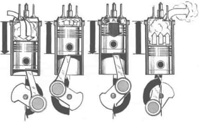 Схема работы цилиндров в двигателе