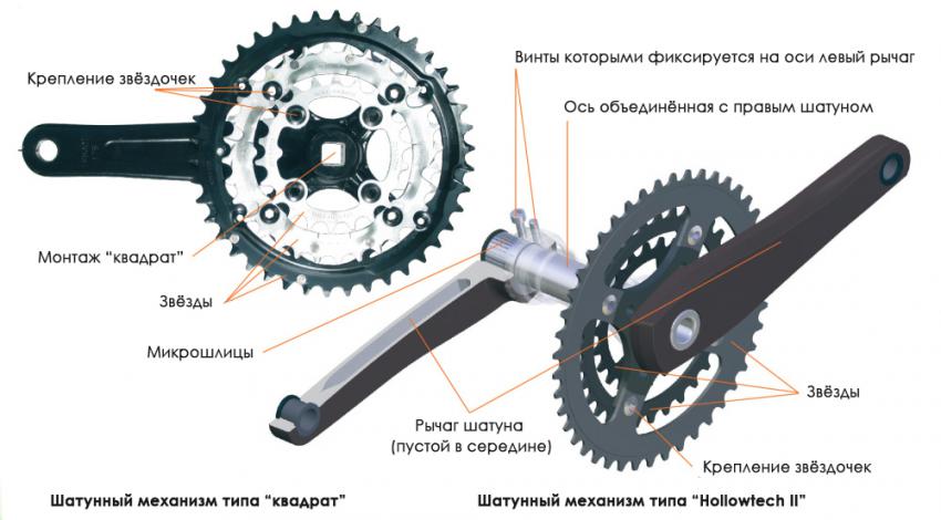 описание деталей шатунов